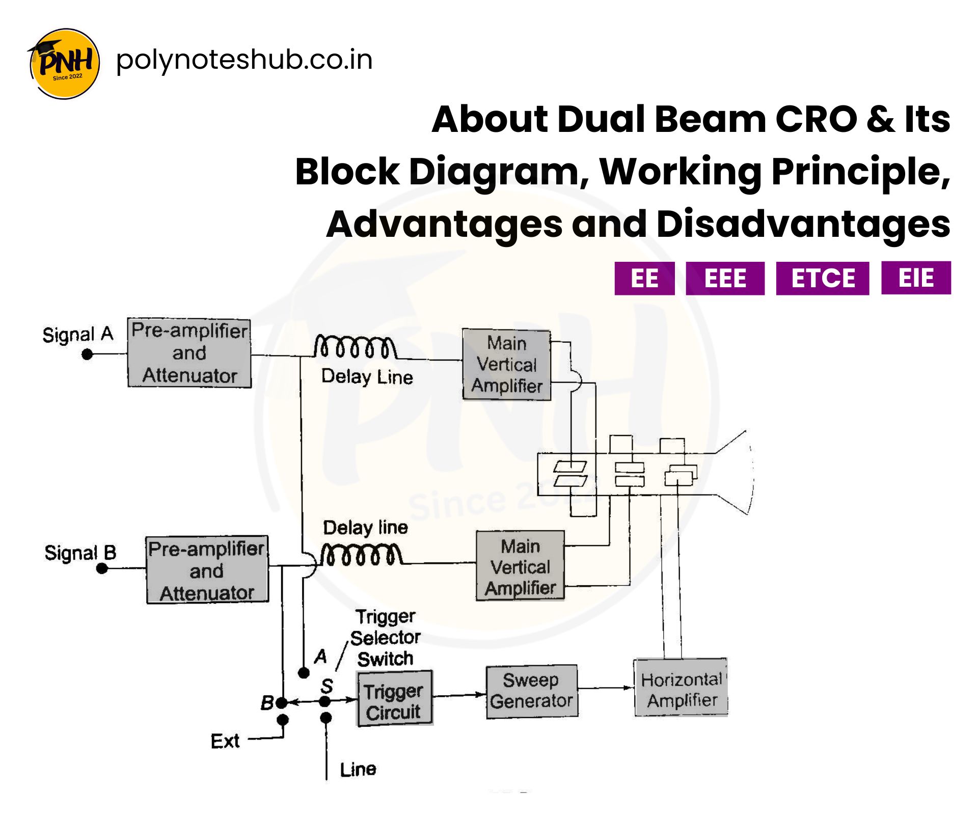 Dual Beam CRO Block Diagram or Dual Beam Oscilloscope | New Topic