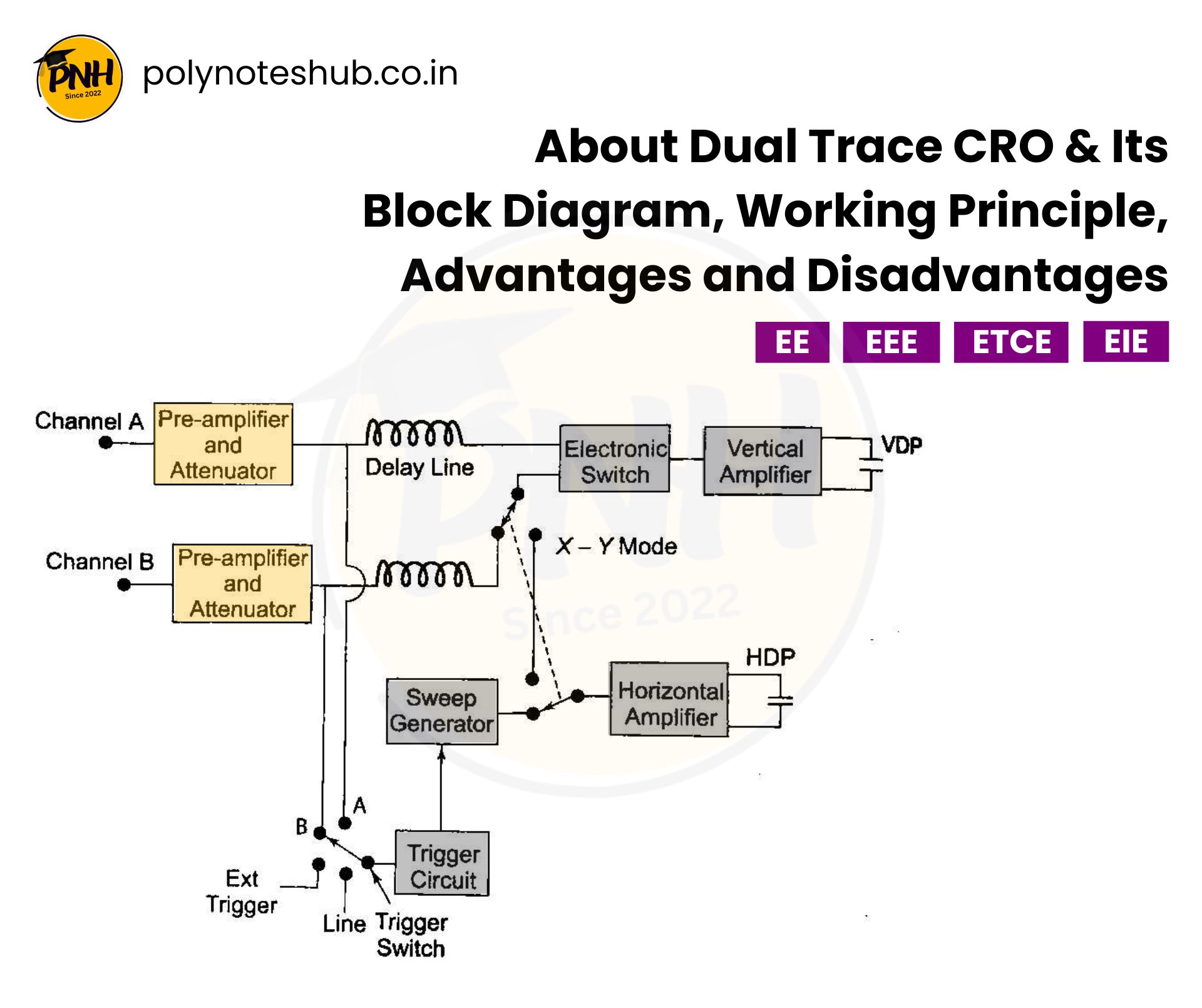 Dual Trace Oscilloscope Block Diagram – Explain | New Topic