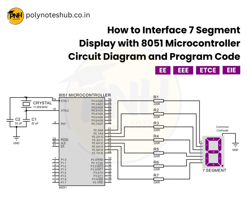 How to Interface 7 Segment Display with 8051 microcontroller - poly notes hub