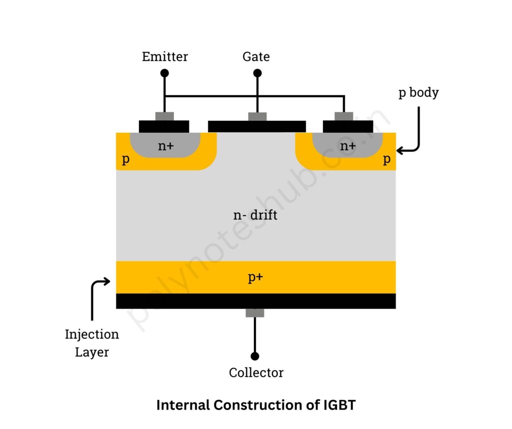 Internal Structure or Construction of IGBT Transistor - poly notes hub