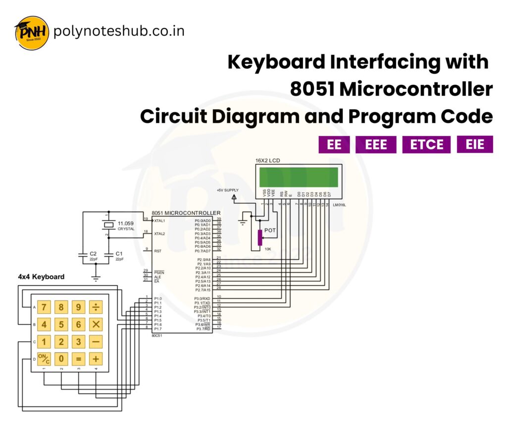 Keyboard Interfacing with 8051 Microcontroller - poly notes hub