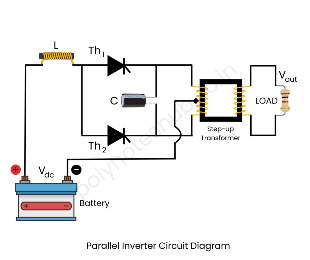 difference between parallel and series inverter - poly notes hub