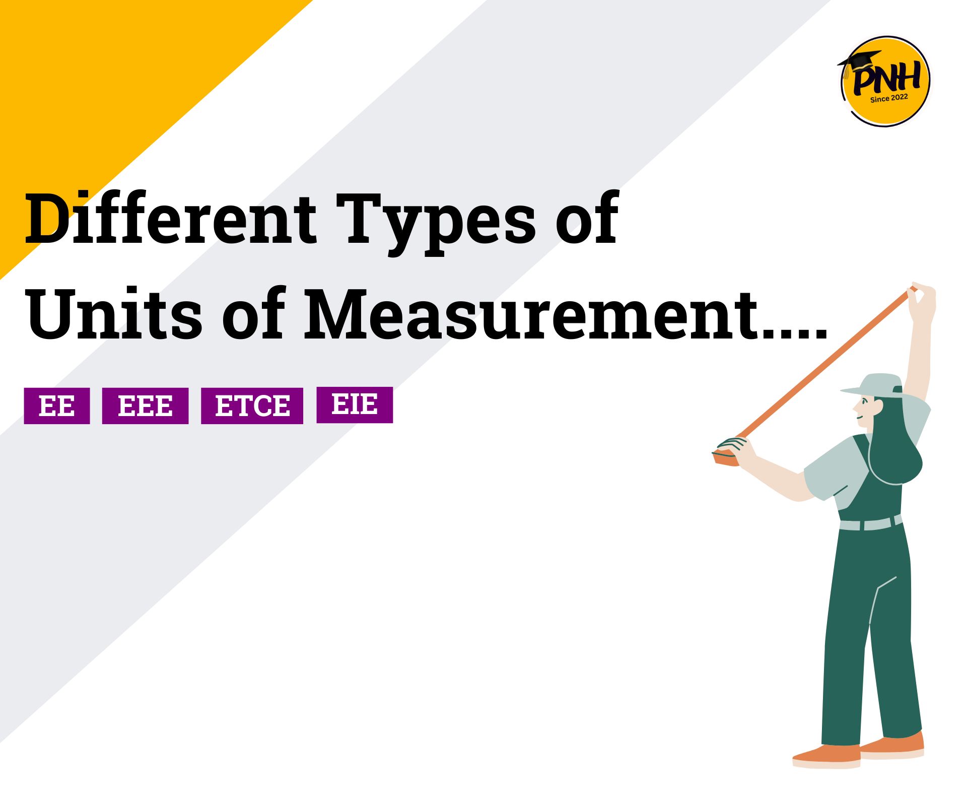 Units of Measurement – Fundamental, Derived, Non SI Units | New Topic 2025