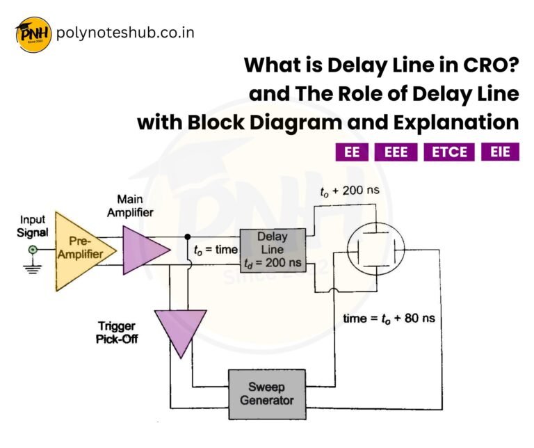 Role of Delay Line in CRO and Its Function | New Topic - Poly Notes Hub