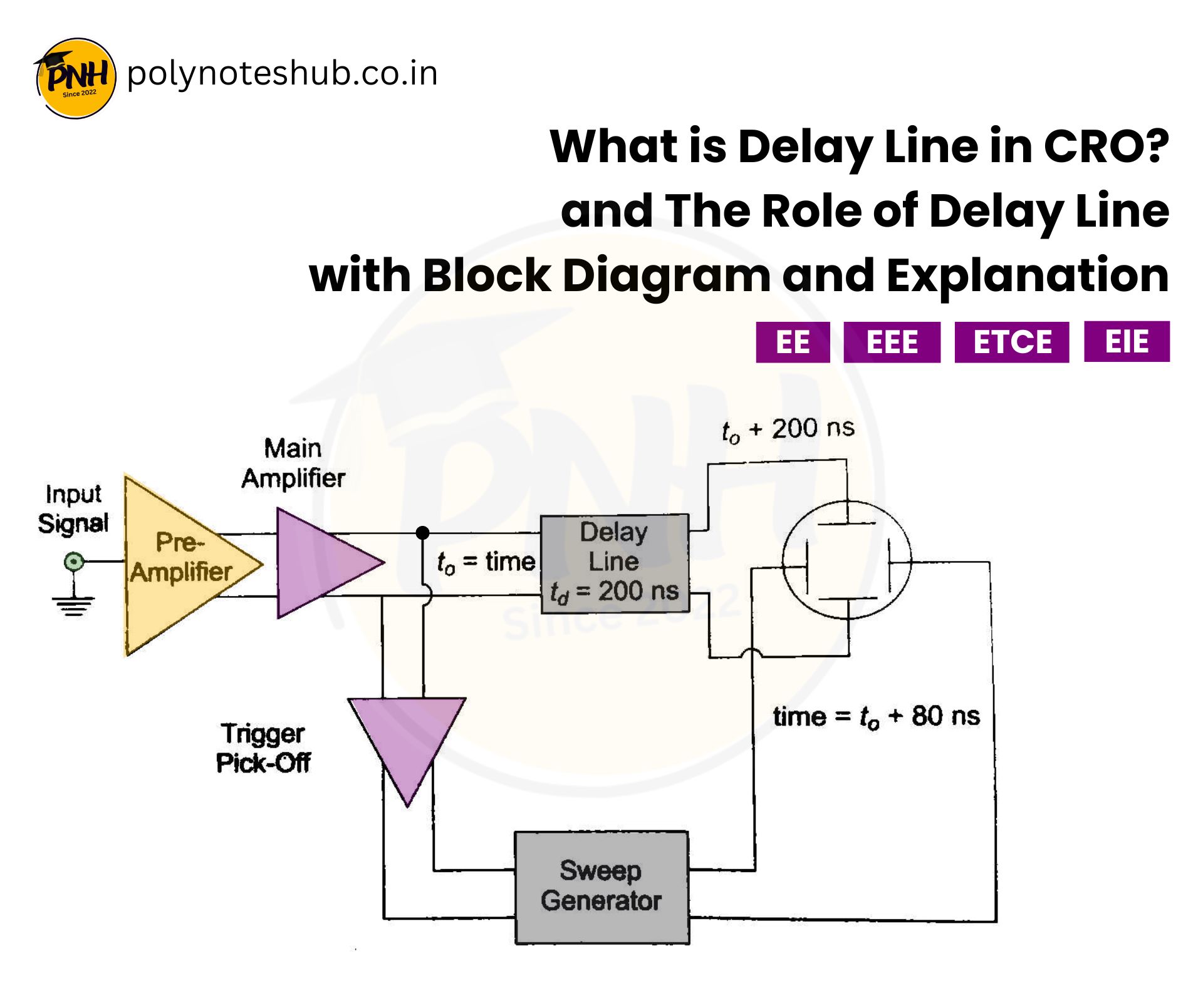 Role of Delay Line in CRO and Its Function | New Topic