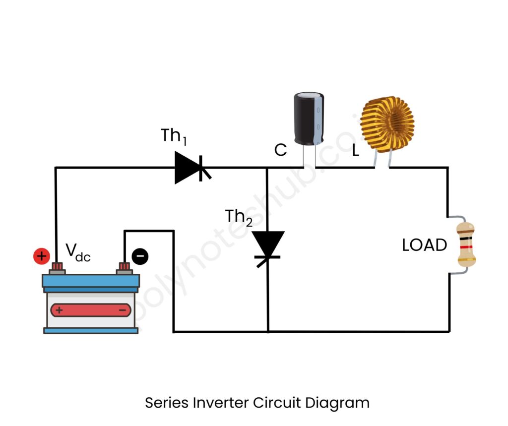 difference between series inverter and parallel inverter - poly notes hub