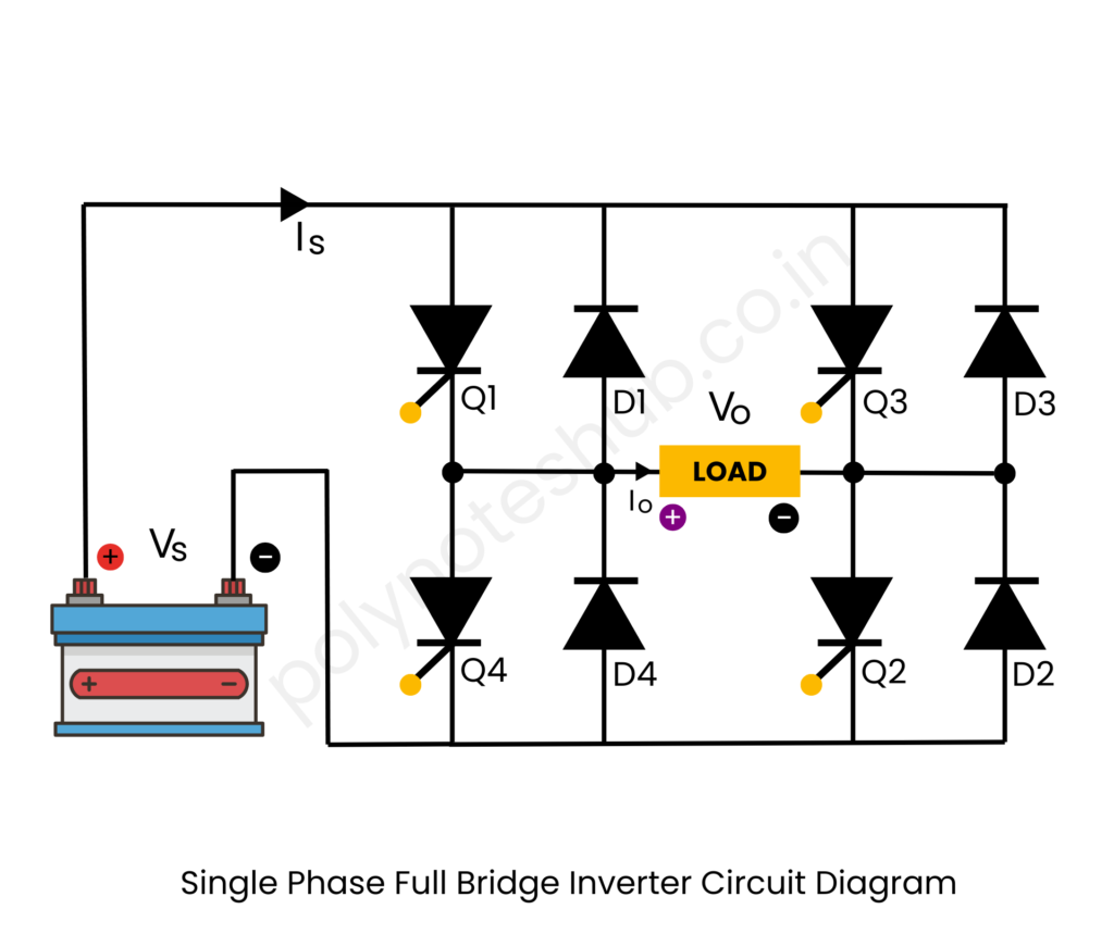 Single Phase Full Bridge Inverter Circuit Diagram - poly notes hub