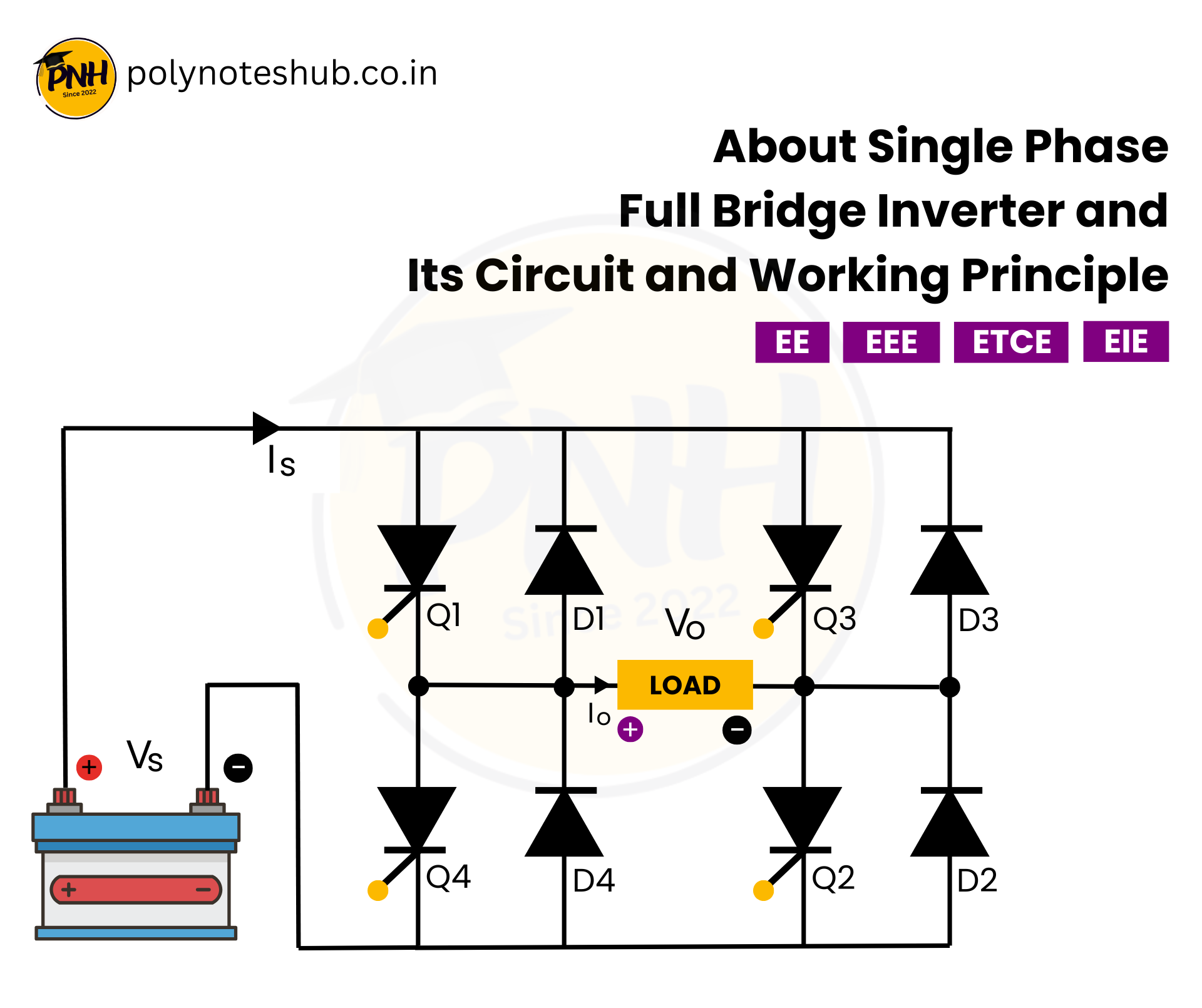 Single Phase Full Bridge Inverter - poly notes hub