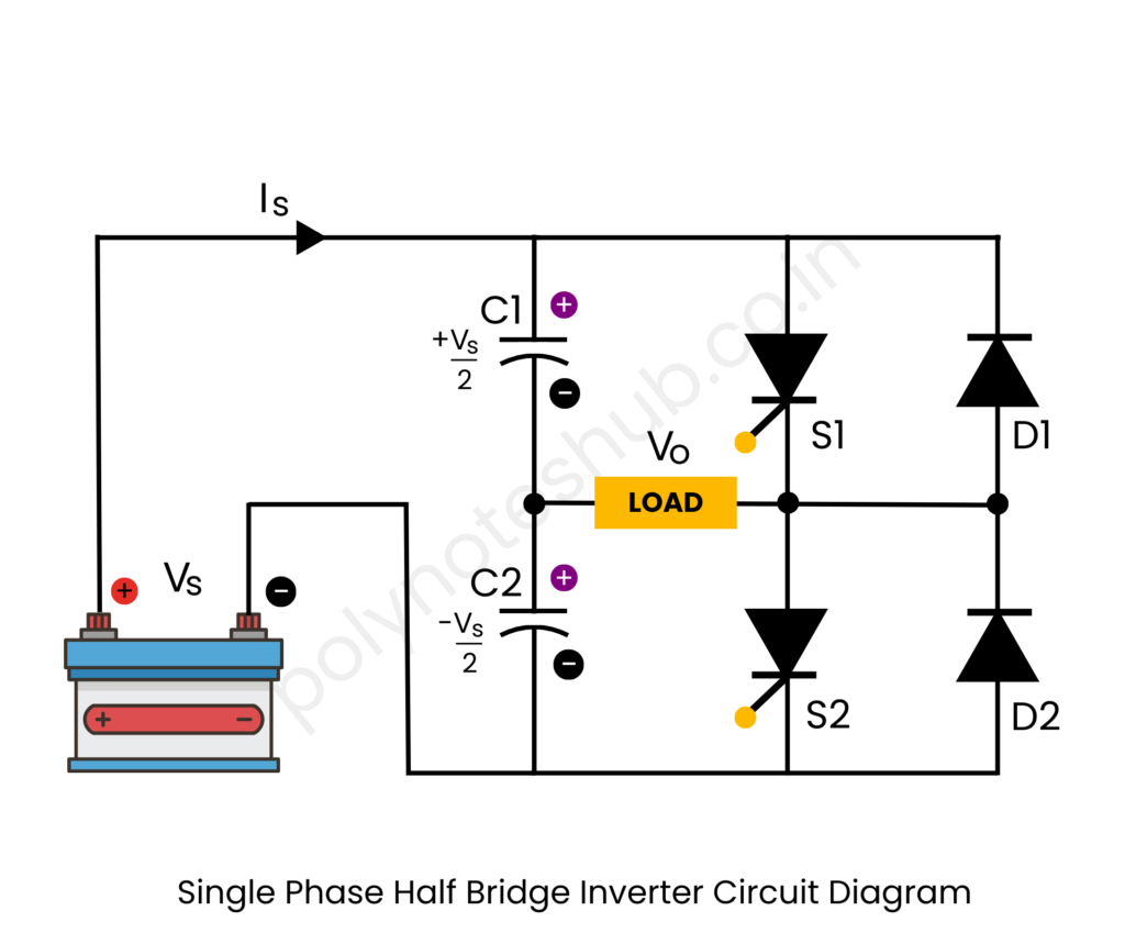 single phase half bridge inverter circuit diagram - poly notes hub