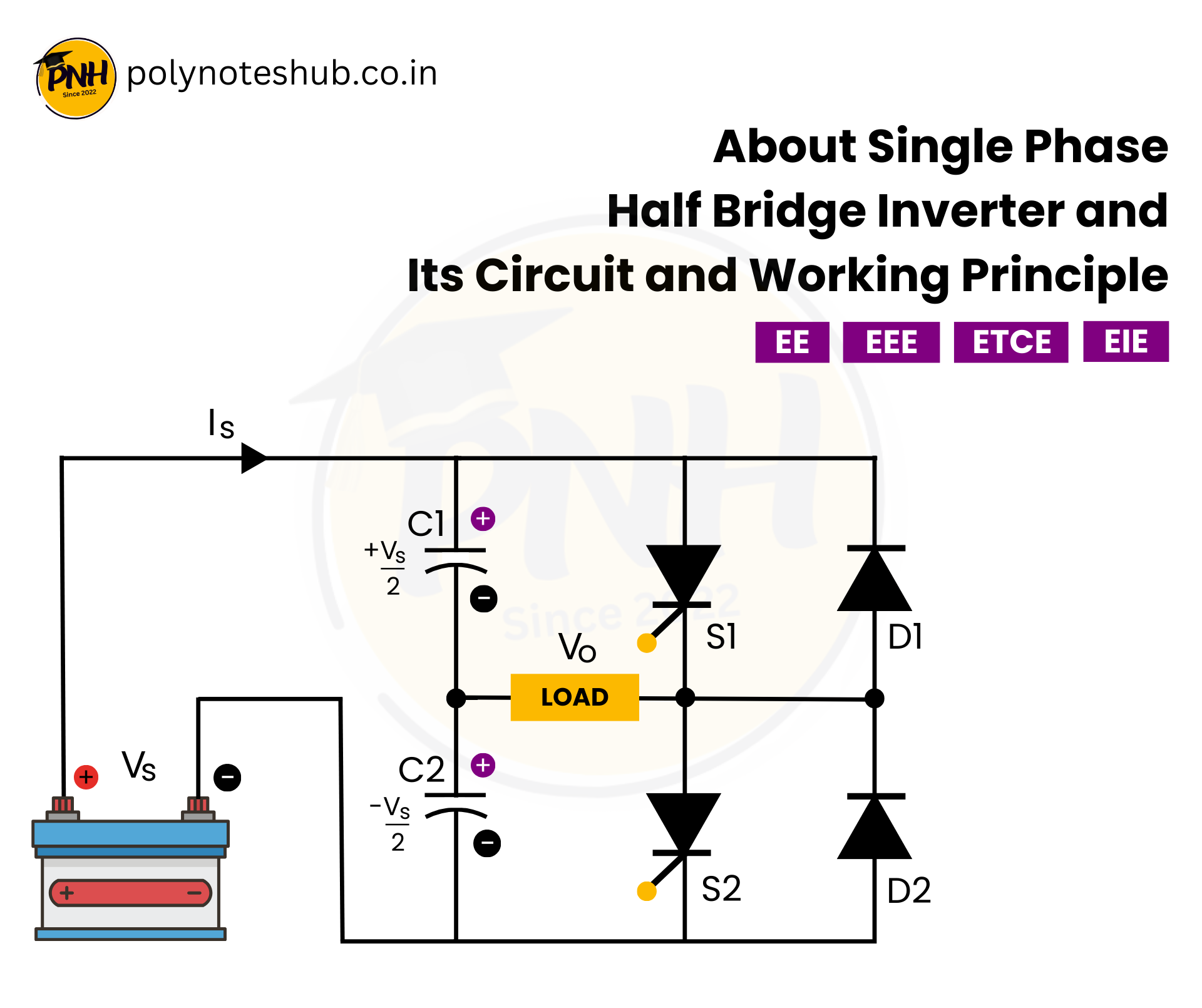 Single Phase Half Bridge Inverter - poly notes hub