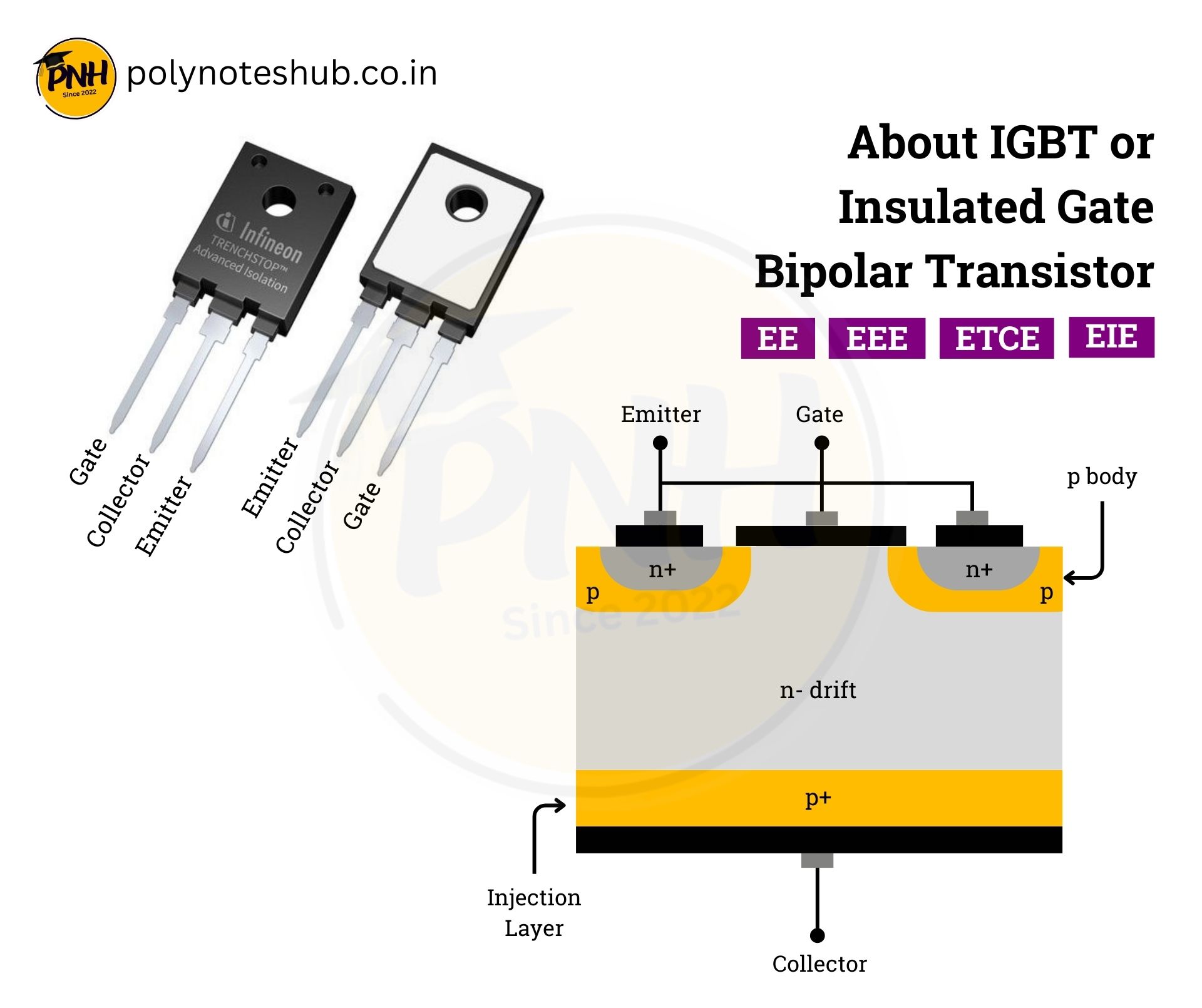 what is IGBT transistor - poly notes hub