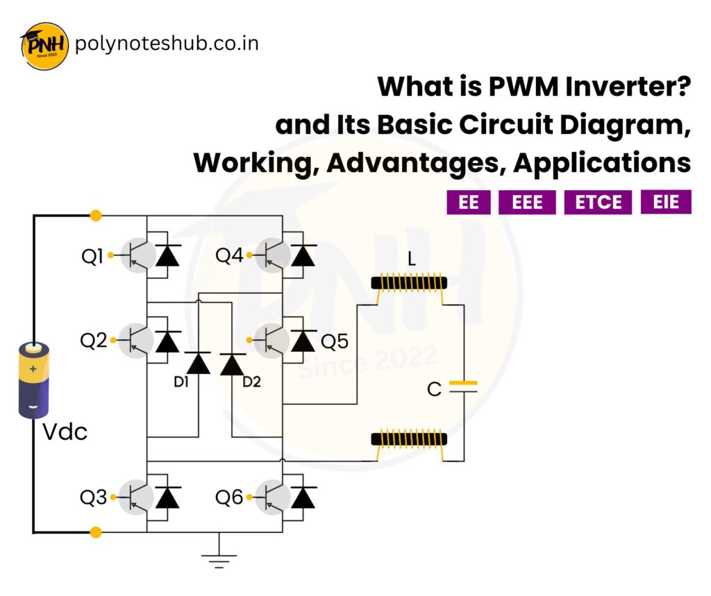 what is pwm inverter - poly notes hub