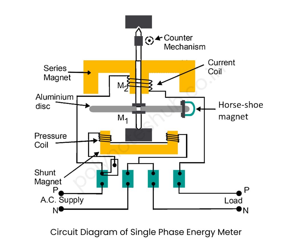 single phase energy meter circuit diagram and working principle - poly notes hub