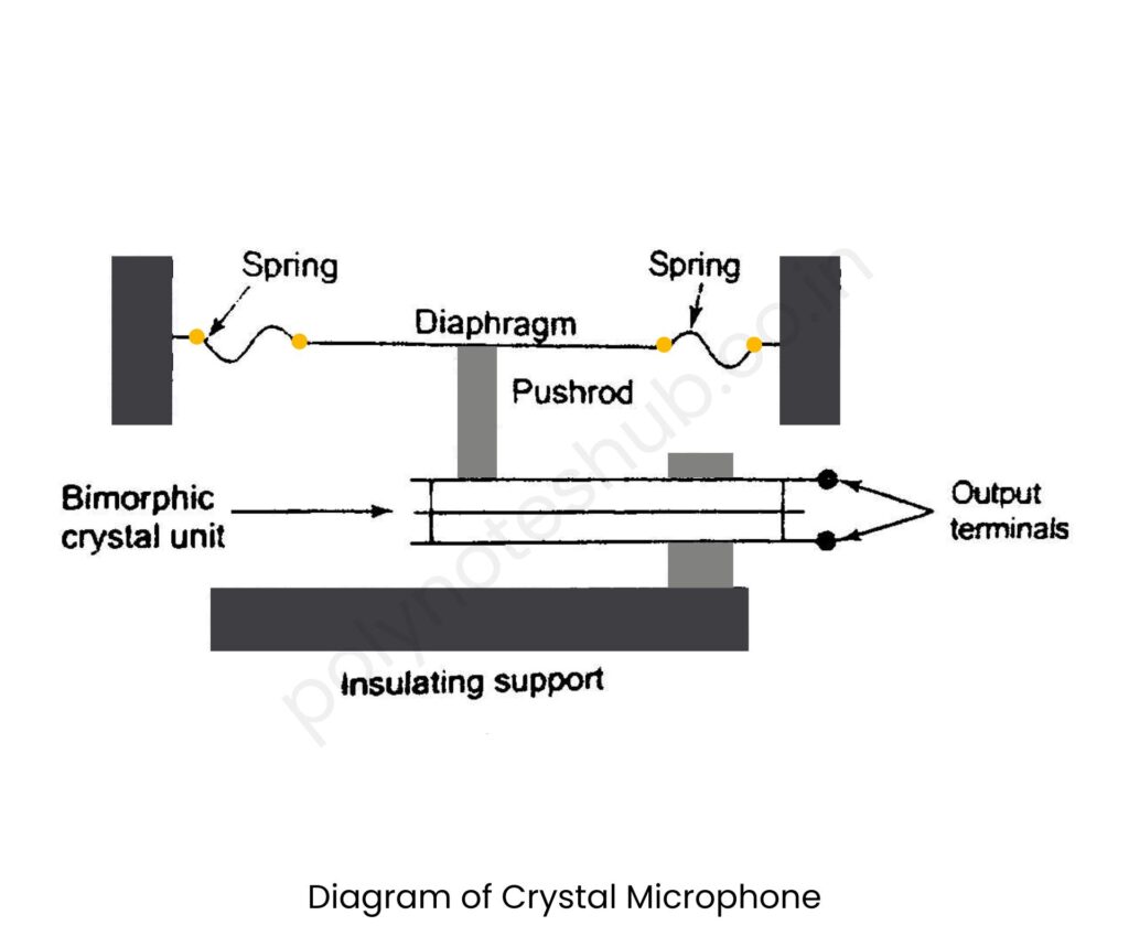 crystal microphone diagram - poly notes hub