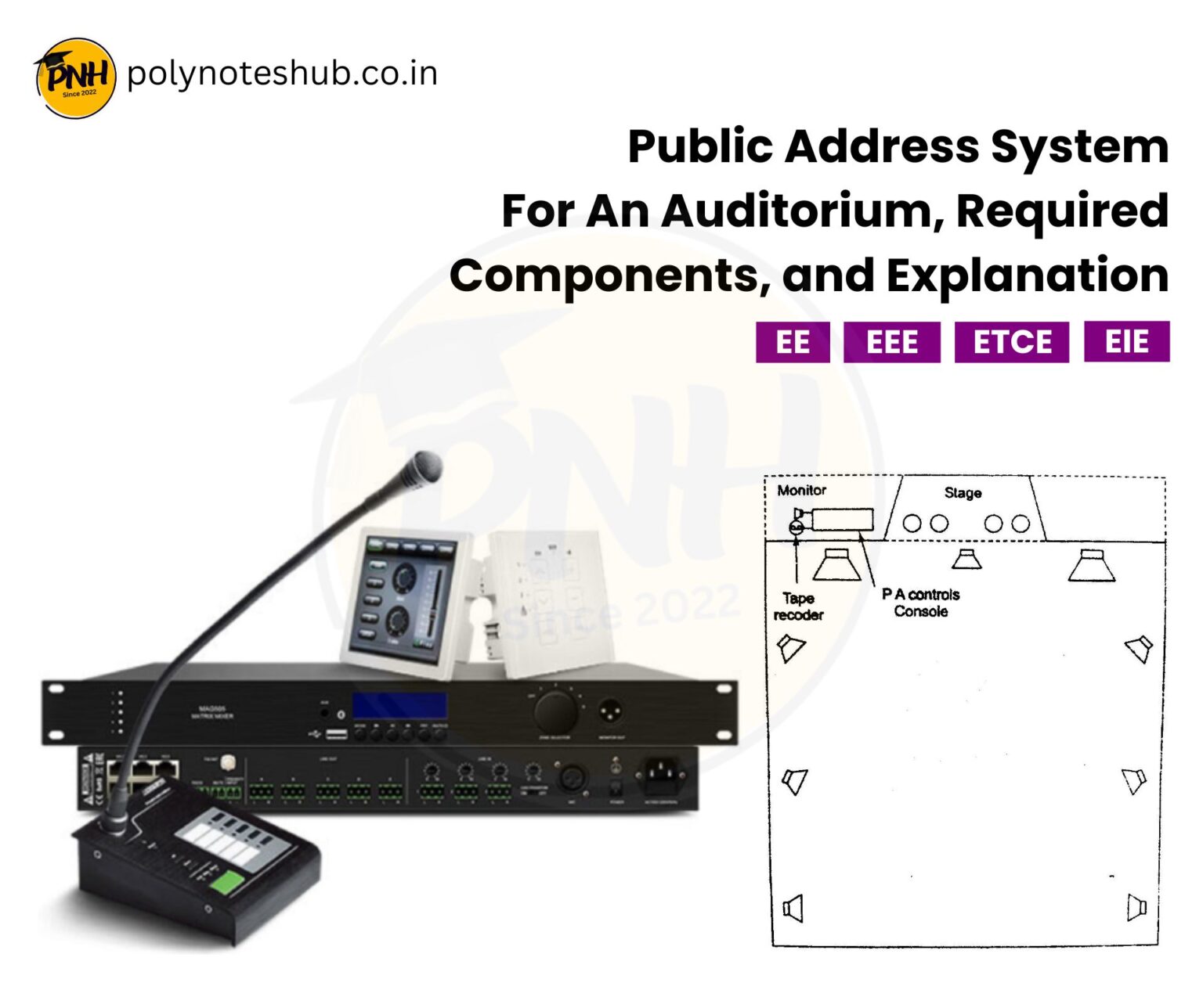Block diagram of 8051 microcontroller new topic 2025 poly notes hub