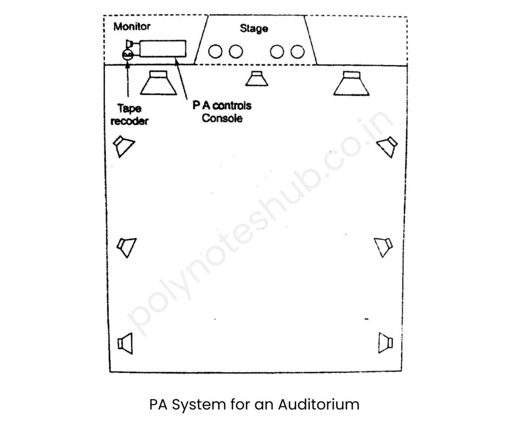 Public Address System for Auditorium - poly notes hub