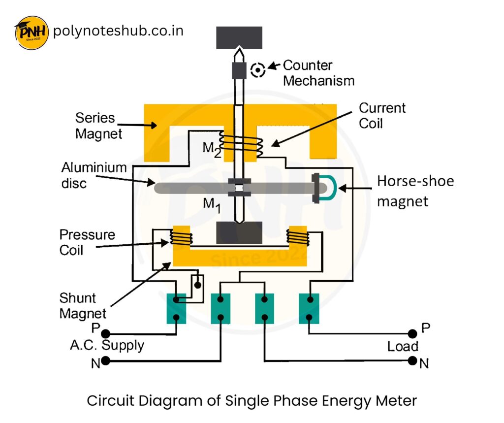 Circuit Diagram of Single Phase Energy Meter - poly notes hub