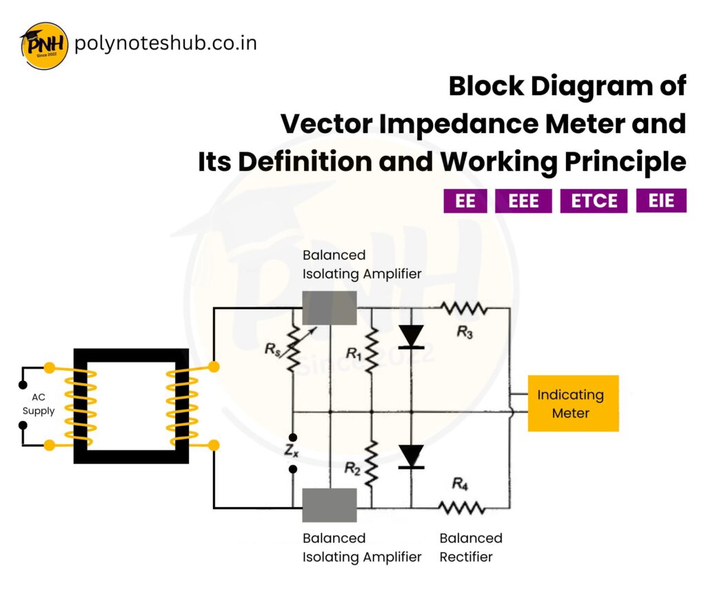 Block Diagram of Vector Impedance Meter - poly notes hub