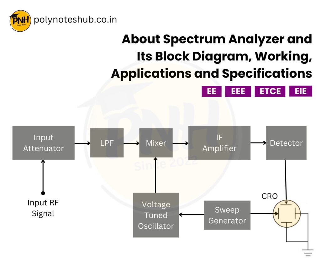 what is a spectrum analyzer - poly notes hub