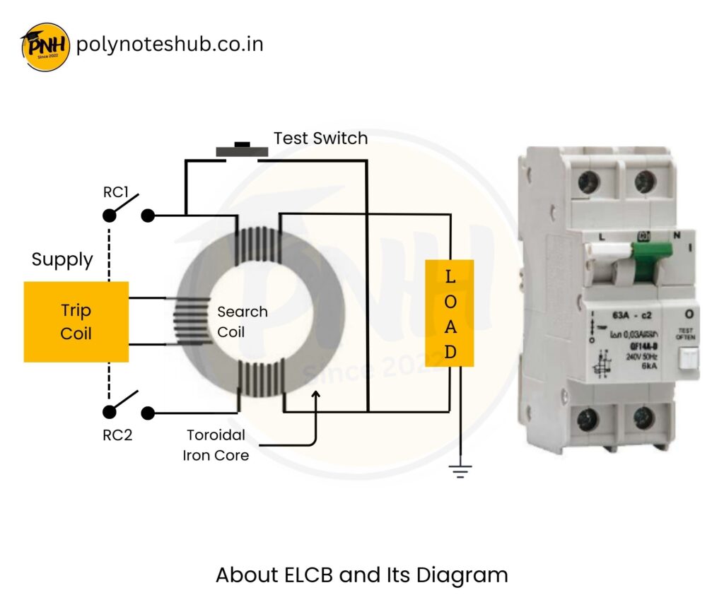 what is earth leakage circuit breaker or elcb - poly notes hub