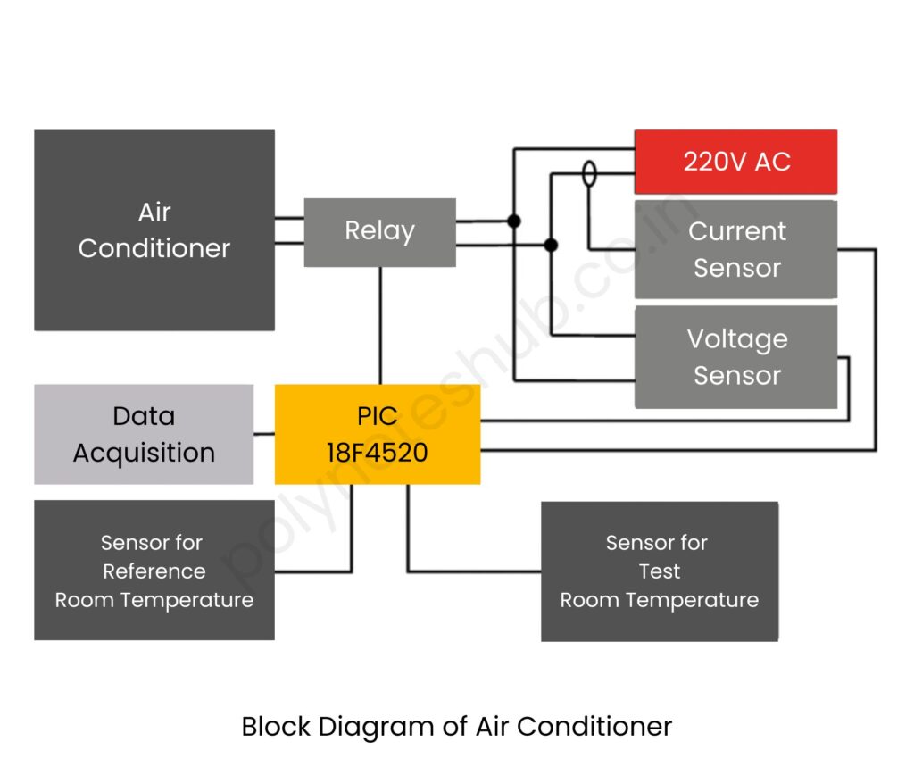 air conditioner block diagram and working - poly notes hub