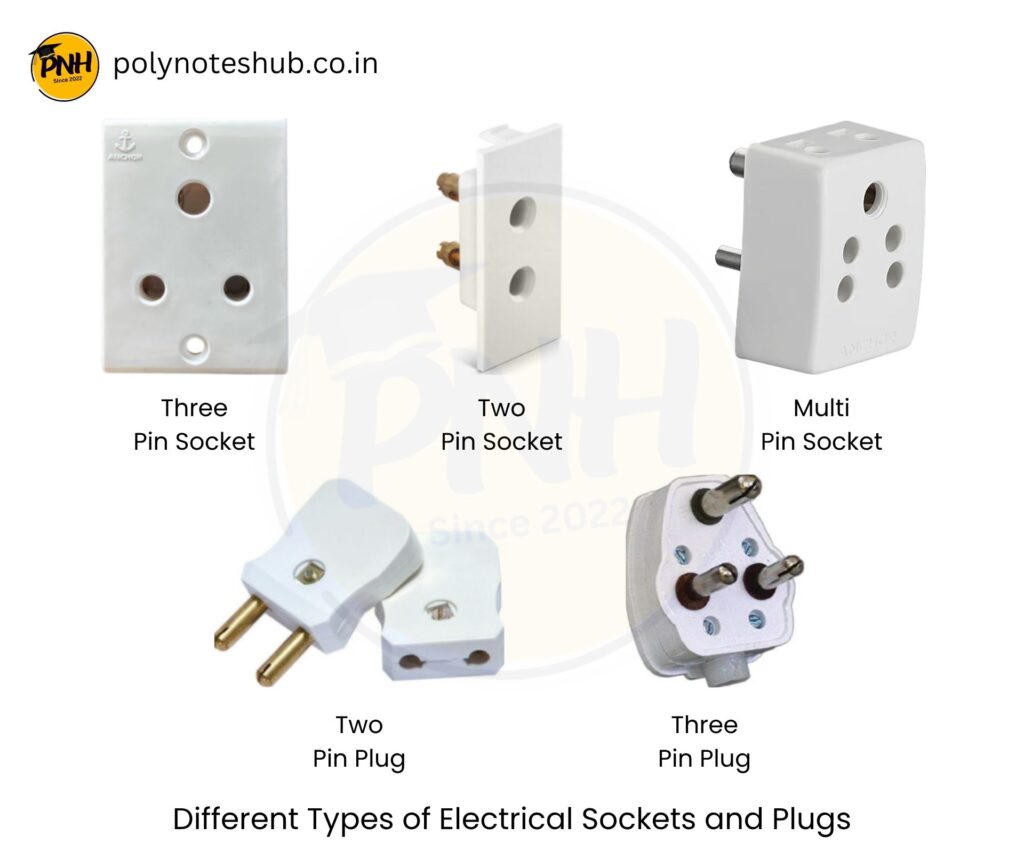 Different Types of Plugs and Sockets in India - poly notes hub