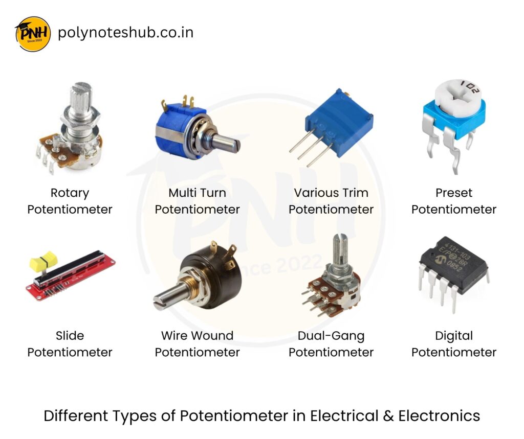 Different Types of Potentiometers or POTs - poly notes hub