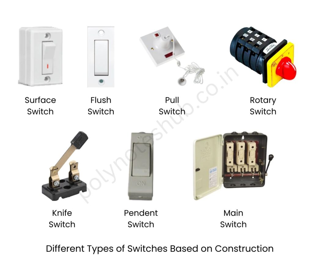 Different Types of Electrical Switches | New Topic Poly Notes Hub all types of electrical switches - poly notes hub