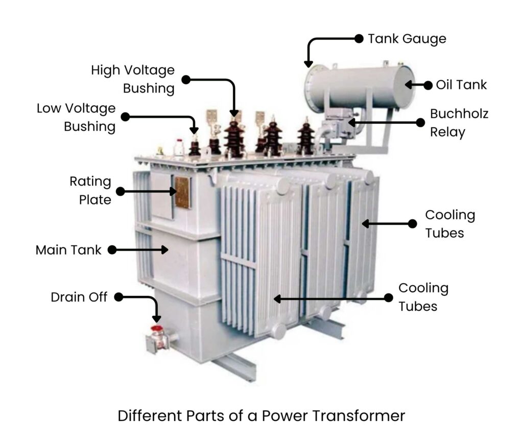 main parts of power transformer and their function - poly notes hub
