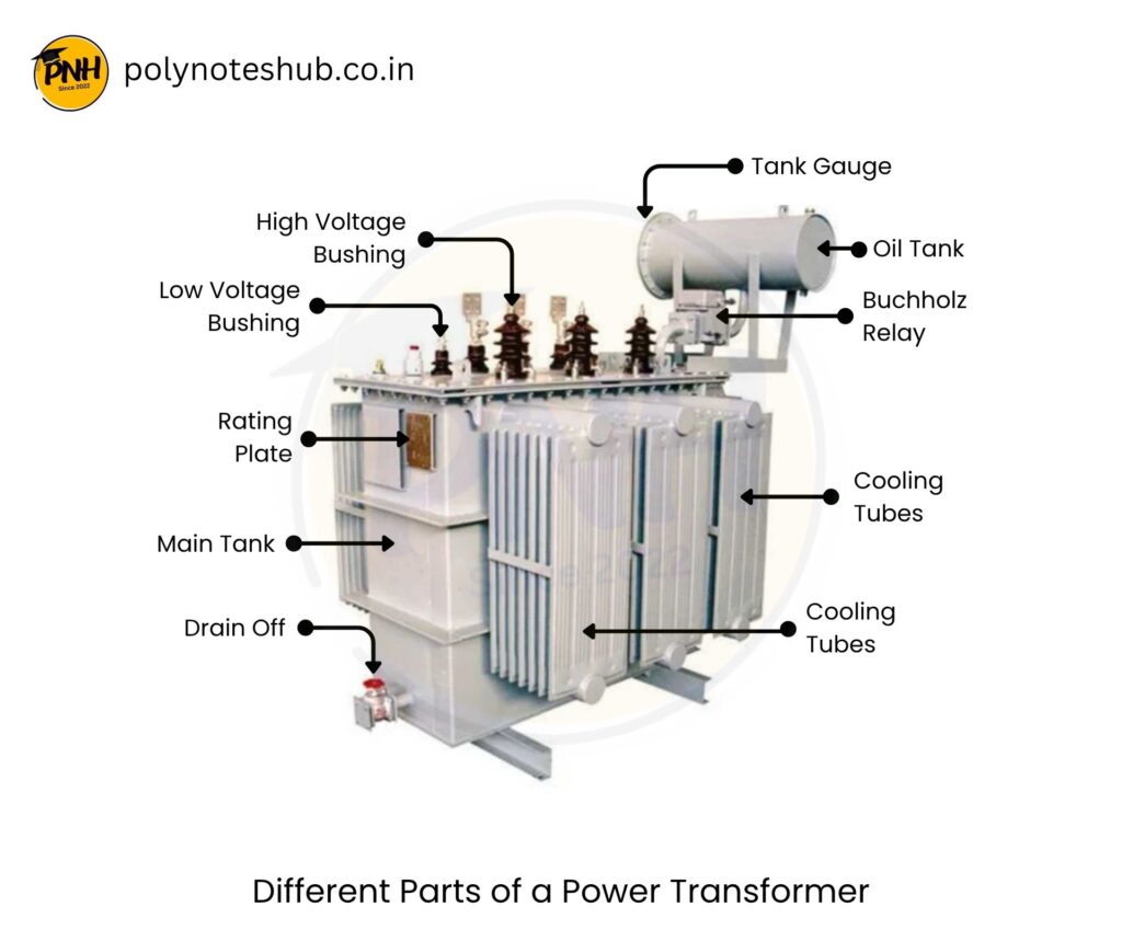 Parts of Power Transformer and Their Function - poly notes hub