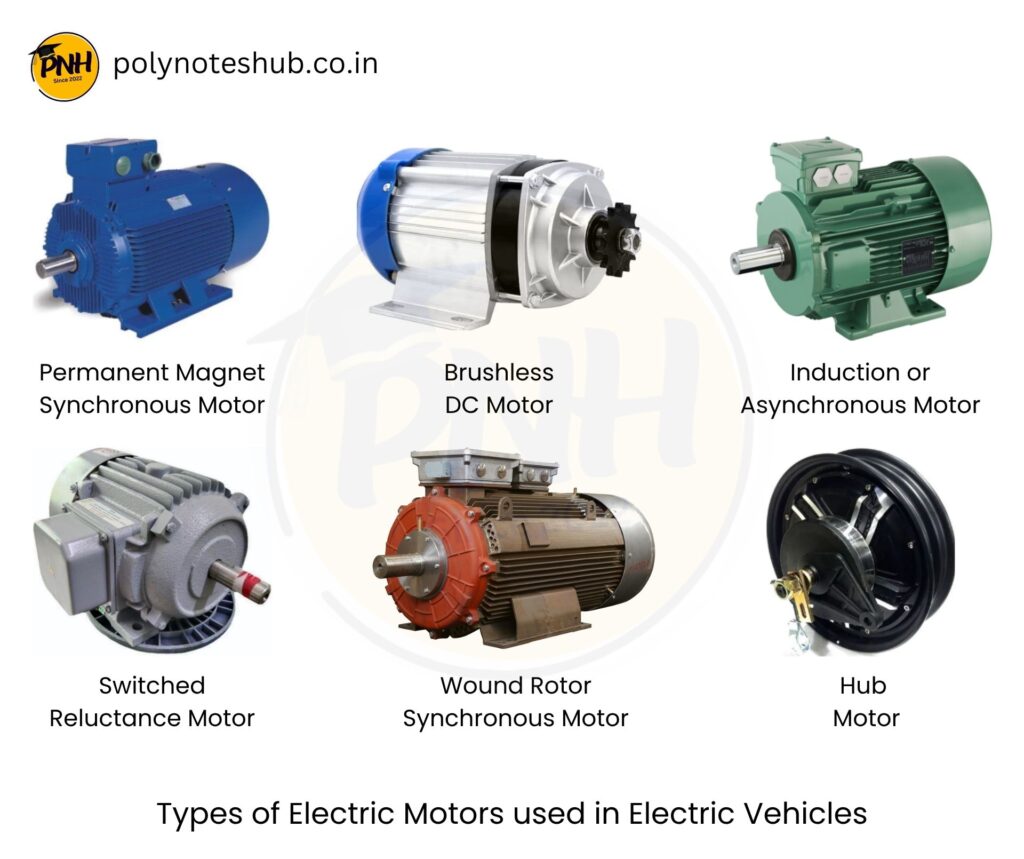 Types of Electric Motors Used in Electric Vehicles - poly notes hub
