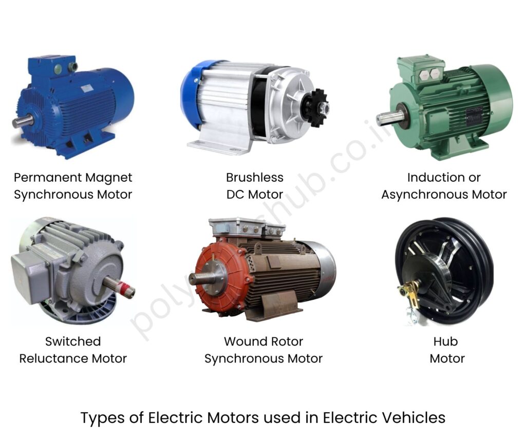 Types of Electric Motors Used in Electric Vehicles | New Topic Poly Notes Hub Types of Electric Motors Used in Electric Vehicles or EVs - poly notes hub