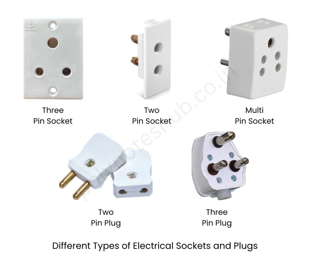 different types of plug and sockets in electrical wiring - poly notes hub
