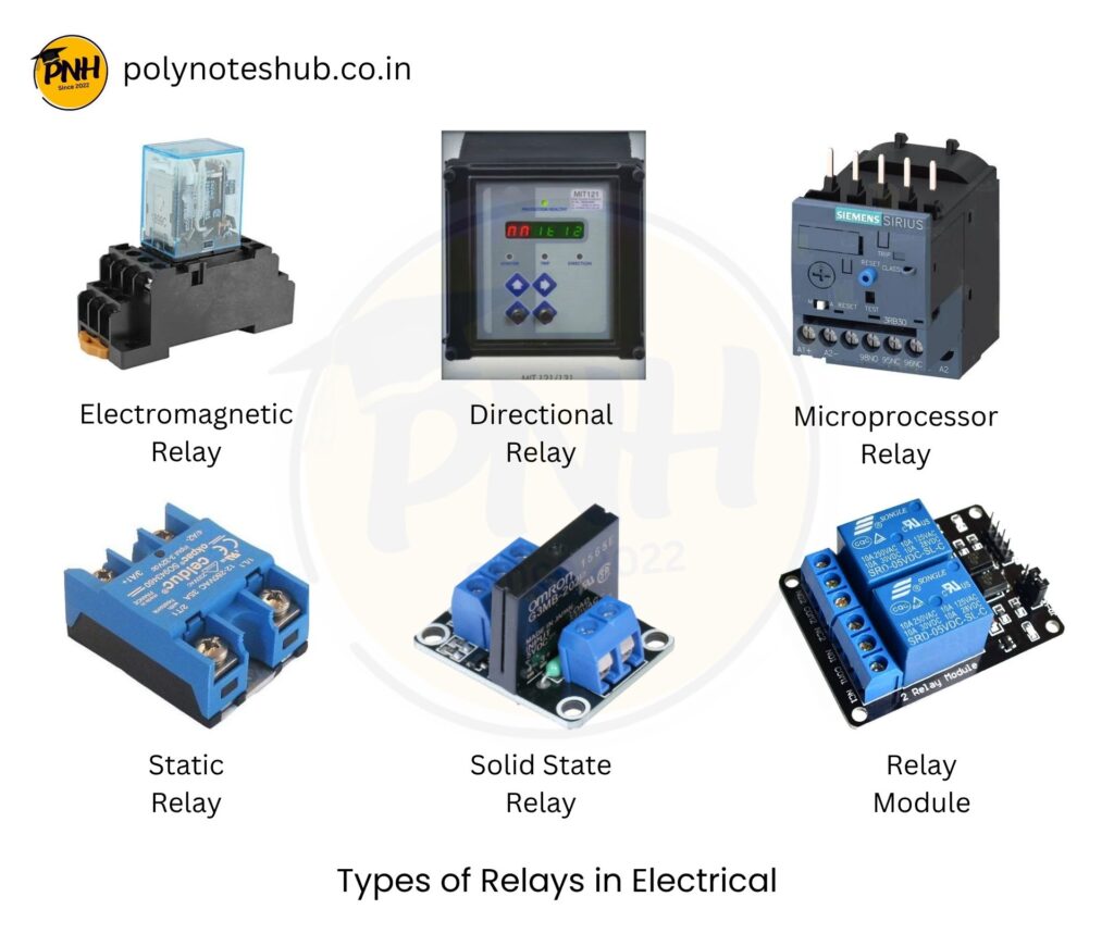 Types of Relays in Electrical Power Systems - poly notes hub