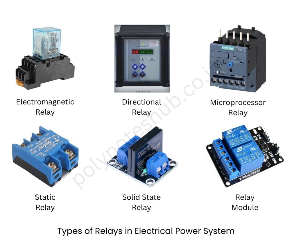 Types of Relays in Electrical Power Systems | New Topic Poly Notes Hub different types of protection relays in electrical wiring - poly notes hub