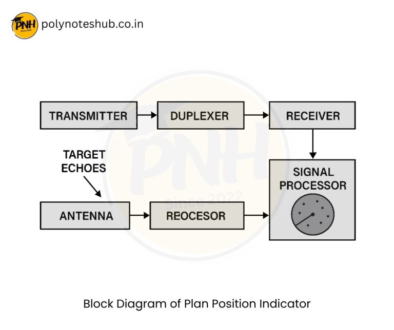 Architecture of 8085 - Functions of Each Block | New Topic [2024 ...