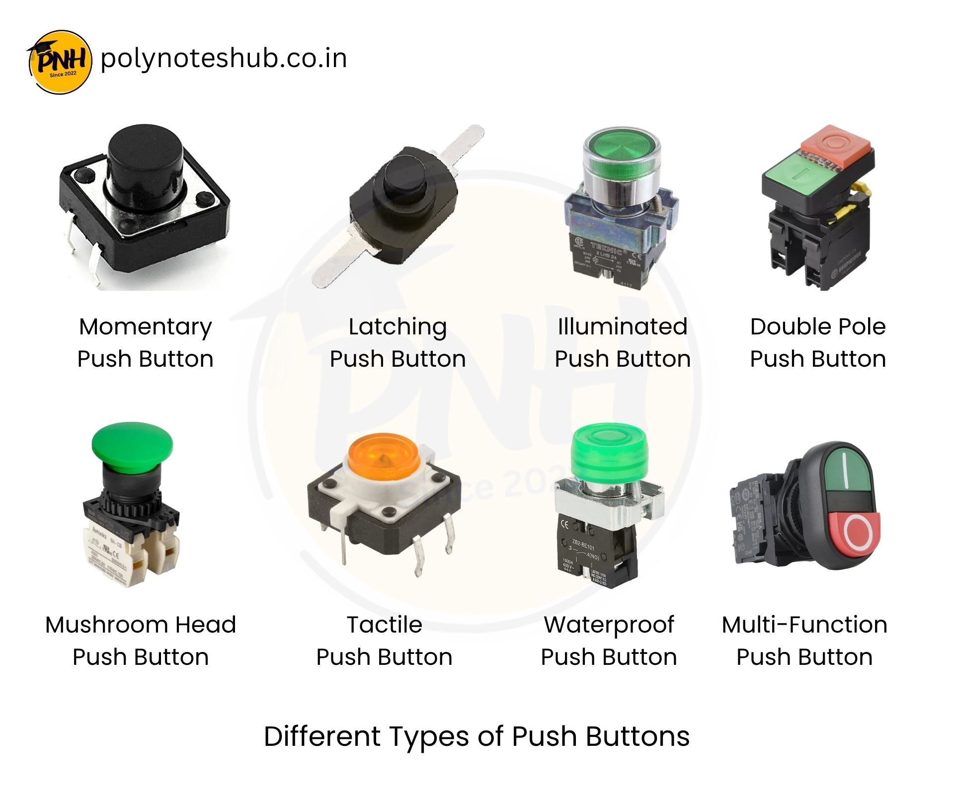 Different Types of Push Buttons or Switches - poly notes hub