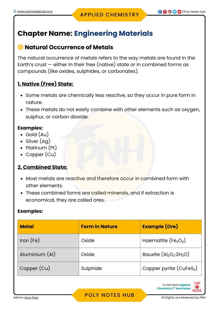 engineering materials notes pdf for diploma 1st year students - poly notes hub