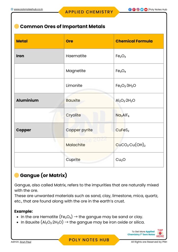 engineering materials pdf notes for btech 1st year students - poly notes hub