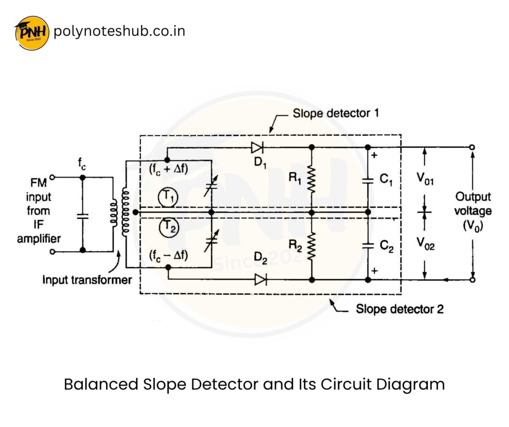 balanced slope detector circuit diagram and working principle - poly notes hub