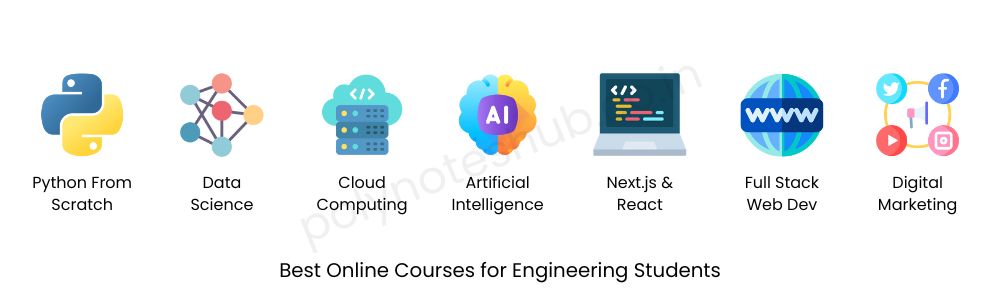 Best Online Courses for Engineering Students - poly notes hub