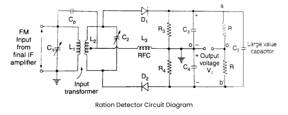 Ratio Detector for FM Demodulation - Circuit Diagram | New Topic Poly Notes Hub circuit diagram of ratio detector for fm demodulation - poly notes hub