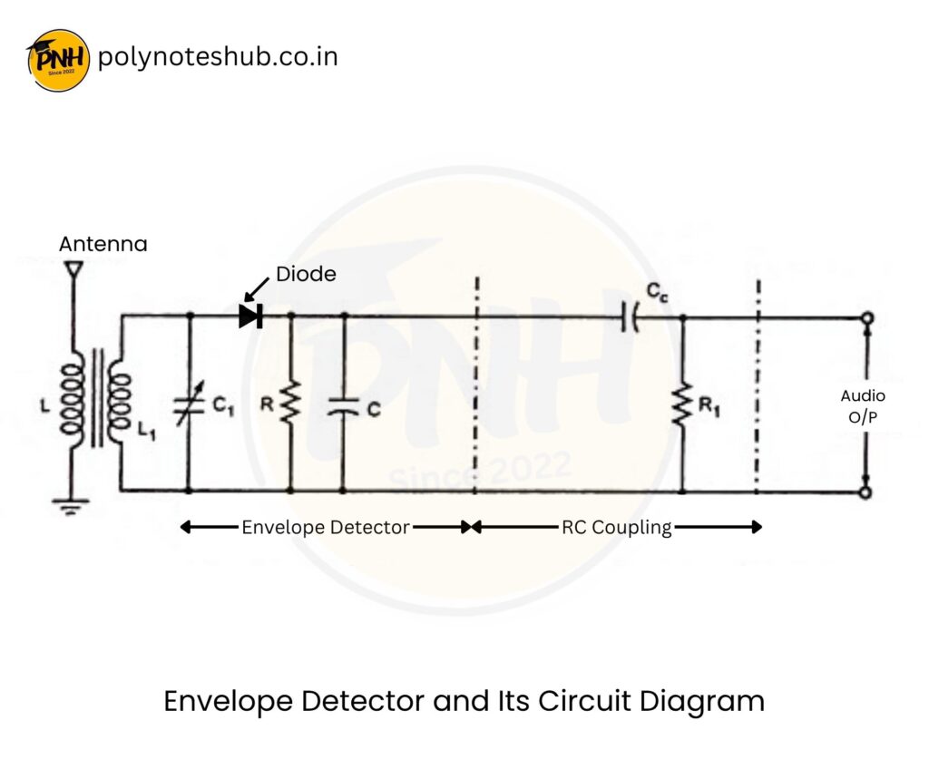 Envelope Detector for Demodulation of AM Signal and its Circuit Diagram - poly notes hub
