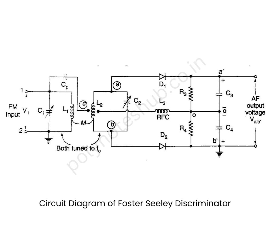 Explain Foster Seeley Discriminator - Circuit Diagram, Working | New Topic Poly Notes Hub foster seeley discriminator circuit diagram or phase discriminator circuit diagram - poly notes hub
