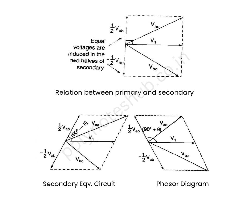 Explain Foster Seeley Discriminator - Circuit Diagram, Working | New Topic Poly Notes Hub Foster Seeley Discriminator Phasor Diagram - poly notes hub