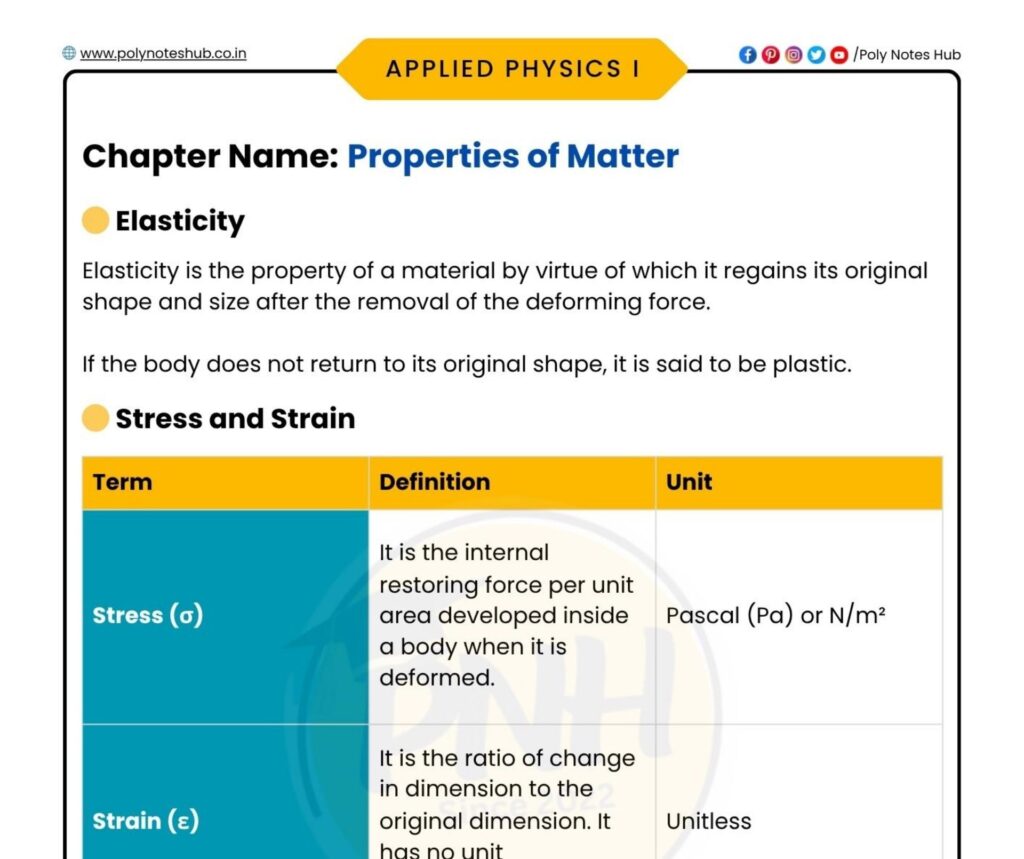 Properties of Matter Notes PDF | Applied Physics 1 - poly notes hub
