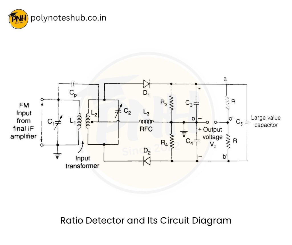 Ratio Detector for FM Demodulation and its Circuit Diagram - poly notes hub