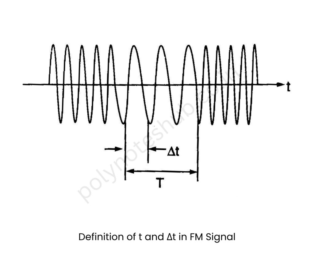 fm demodulation using zero crossing detector - poly notes hub