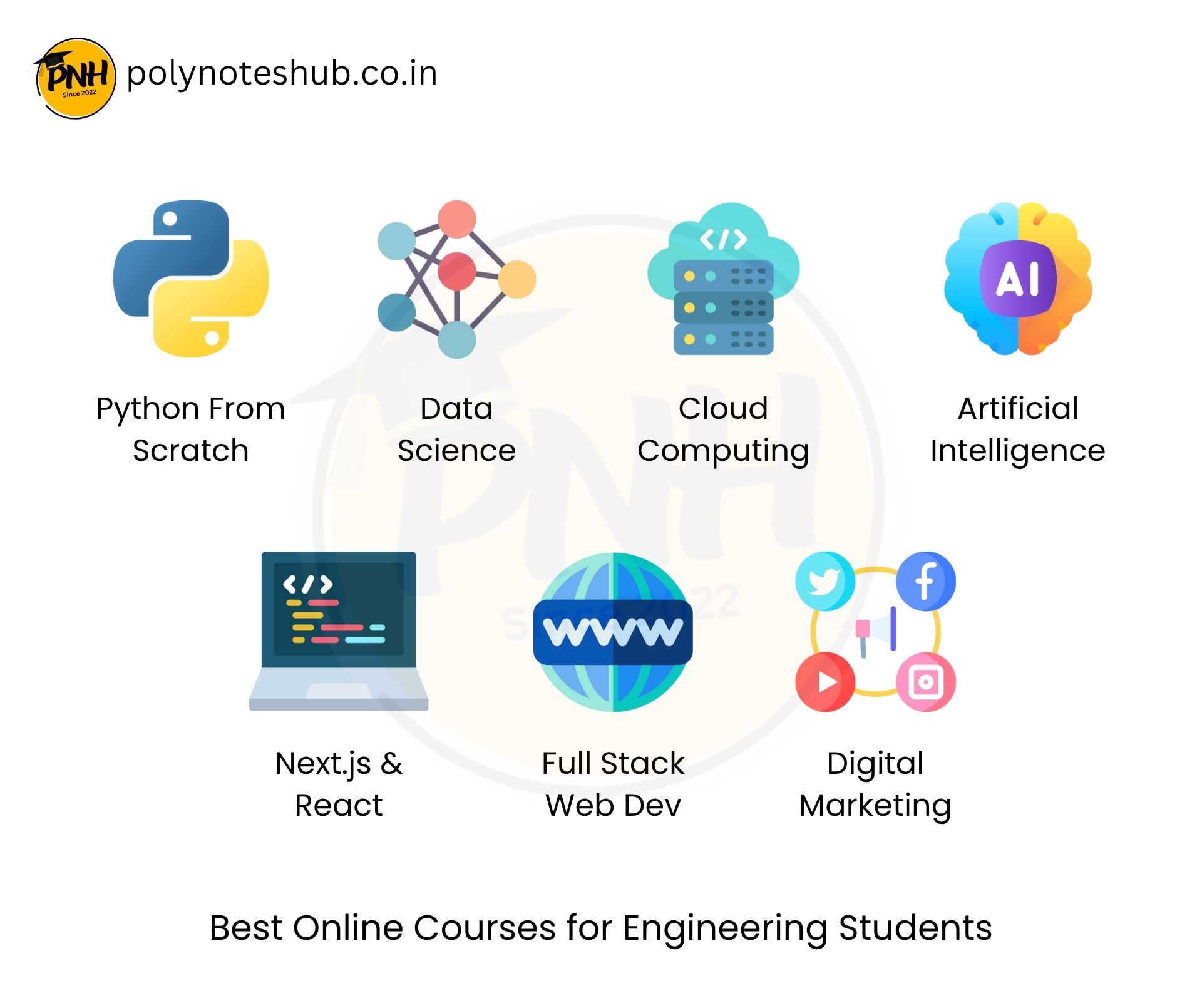 Best Online Courses for Engineering Students | New Topic