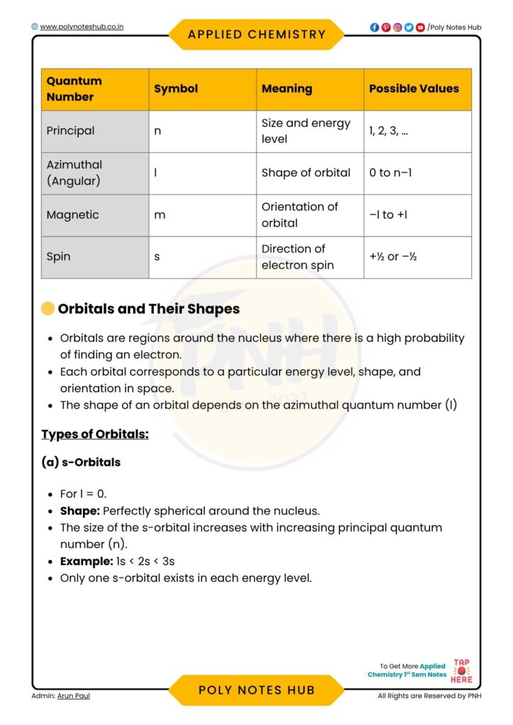 Applied Chemistry Notes for Polytechnic or Diploma Engineering, IIT, JEE, Class 11, and Class 12 - poly notes hub